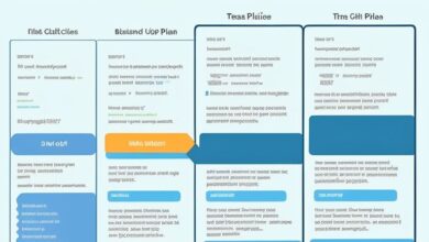 ClickUp pricing